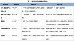 向场景化分析生态发 