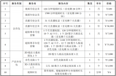 提拔了出产效率并了规模化成长 